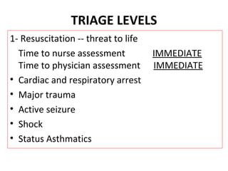 TRIAGE LEVELS 1-  Resuscitation -- threat to life  Time to nurse assessment  IMMEDIATE  Time to physician assessment   IMMEDIATE Cardiac and respiratory arrest Major trauma Active seizure Shock Status Asthmatics 