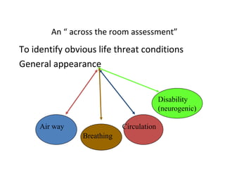 An “ across the room assessment” To identify obvious life threat conditions General appearance Air way Breathing Circulation Disability (neurogenic) 