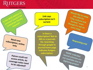 Link says
 subscription isn't
      current



       Is there a
subscription? Not in
  IRIS or e-journals
    list. Searching
  through google to
 journal home page
  indicates Rutgers
     subscription.




                       4
 