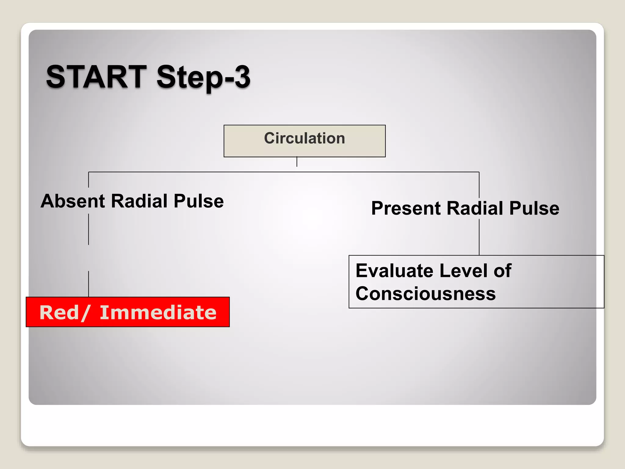 Circulation
Absent Radial Pulse Present Radial Pulse
Evaluate Level of
Consciousness
Red/ Immediate
START Step-3
 