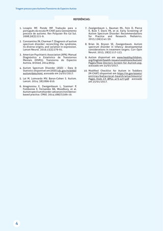 Triagem precoce para Autismo/Transtorno do Espectro Autista
4
REFERÊNCIAS:
7. Zwaigenbaum L, Bauman ML, Fein D, Pierce
K, Buie T, Davis PA, et al. Early Screening of
Autism Spectrum Disorder: Recommendations
for Practice and Research. Pediatrics.
2015;136(1):41-59.
8. Brian JA, Bryson SE, Zwaigenbaum. Autism
spectrum disorder in infancy: developmental
considerations in treatment targets. Curr Opin
Neurol. 2015; 28(2):117-123.
9. Autism disponível em www.healthychildren.
org/English/health-issues/conditions/Autism/
Pages/How-Doctors-Screen-for-Autism.asp,
acessado em 24/01/2017.
10. Modiﬁed Checklist for Autism in Toddlers
(M-CHAT) disponível em https://tn.gov/assets/
entities/behavioral-health/attachments/
Pages_from_CY_BPGs_473-477.pdf acessado
em 25/01/2017.
1. Losapio MF, Ponde MP. Tradução para o
português da escala M-CHAT para rastreamento
precoce de autismo. Rev Psiquiatr Rio Gd Sul.
2008;30(3):221-9.
2. Constantino JN, Charman T. Diagnosis of autism
spectrum disorder: reconciling the syndrome,
its diverse origins, and variation in expression.
Lancet Neurol. 2016;15(3):279-91.
3. American Psychiatric Association (APA). Manual
Diagnóstico e Estatístico de Transtornos
Mentais (DSM5). Transtorno do Espectro
Autista. Artmed, 2014,992p.
4. Autism Spectrum Disorder (ASD) – Data &
Statistics disponível em (ASD) cdc.gov/ncbddd/
autism/data.html, acessado em 24/01/2017.
5. Lai M, Lomvardo MV, Baron-Cohen S. Autism.
Lancet. 2014; 383:896-910.
6. Anagnostou E, Zwaigenbaum L, Szatmari P,
Fombonne E, Fernandez BA, Woodbury, et al.
Autismspectrumdisorder:advancesinevidence-
based practice. CMAJ. 2014;186(7):509-19.
 