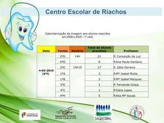 Data Turma Horário
Total de alunos
previstos Professor
2ºD 14h 21 P. Conceição da Luz
4ºG 8 P.Ana Paula Santana
2ºC 15h15 17 P. Zélia Ferreira
4-03-2016
(6ªf) 1ºA 3 P.Mª Isabel Moita
1ºB 3 P.Mª Isabel Marques
3ºE 1 P. Fernanda Graça
4ºI 1 P.Clara Lopes
4ºH 5 P.Ana Mª Sousa
Calendarização da triagem aos alunos nascidos
em 2008 e 2005 - 1º ciclo
Centro Escolar de Riachos
 