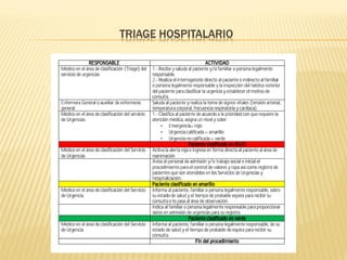 TRIAGE HOSPITALARIO
 