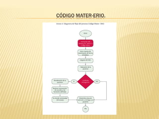 CÓDIGO MATER-ERIO.
 