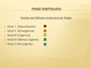TRIAGE HOSPITALARIO
Niveles del Método Andorrano de Triage.
 Nivel I (Resucitación)
 Nivel II (Emergencia)
 Nivel III (Urgencia)
 Nivel IV (Menos Urgente)
 Nivel V (No Urgente)
 
