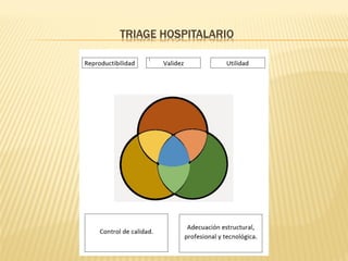 TRIAGE HOSPITALARIO
 