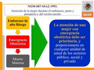 La atención de una 
mujer con 
emergencia 
obstétrica debe ser 
prioritaria, y 
proporcionarse en 
cualquier unidad de 
salud de los sectores 
público, social y 
privado 
NOM-007-SSA2-1993, 
Atención de la mujer durante el embarazo, parto y 
puerperio y del recién nacido 
Embarazo de 
alto Riesgo 
Emergencia 
Obstétrica 
Muerte 
Materna 
 