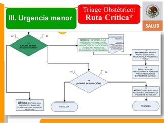 Triage Obstétrico: 
III. Urgencia menor Ruta Crítica* 
 