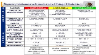IVU, INFECCIONES CERVICO-
VAGINALES
EMBARAZO A TERMINO C/INICO DE
TRABAJO DE PARTO
INICIO DE TRABAJO DE
PARTO AVANZADA
CRISIS CONVULSIVAS
PTE. POLITRAUMATIZADA
TRABAJO DE PARTO O PERIOD
EXPULSIVO
 