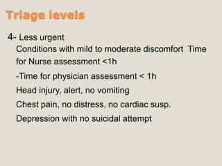 Triage levels
4- Less urgent
Conditions with mild to moderate discomfort Time
for Nurse assessment <1h
-Time for physician assessment < 1h
Head injury, alert, no vomiting
Chest pain, no distress, no cardiac susp.
Depression with no suicidal attempt
 