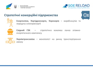 Стратегічні	комерційні	підприємства
Енергоатом, Укргідроенерго, Укренерго – виробництво та
передача електроенергії
Східний ГЗК – стратегічно важлива ланка атомно-
енергетичного комплексу
Укрхімтрансаміак – монополіст на ринку транспортування
аміаку
 