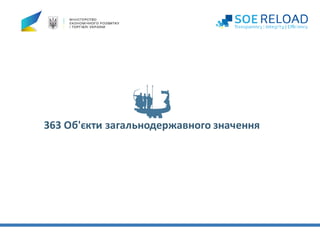 363	Об'єкти	загальнодержавного	значення
 