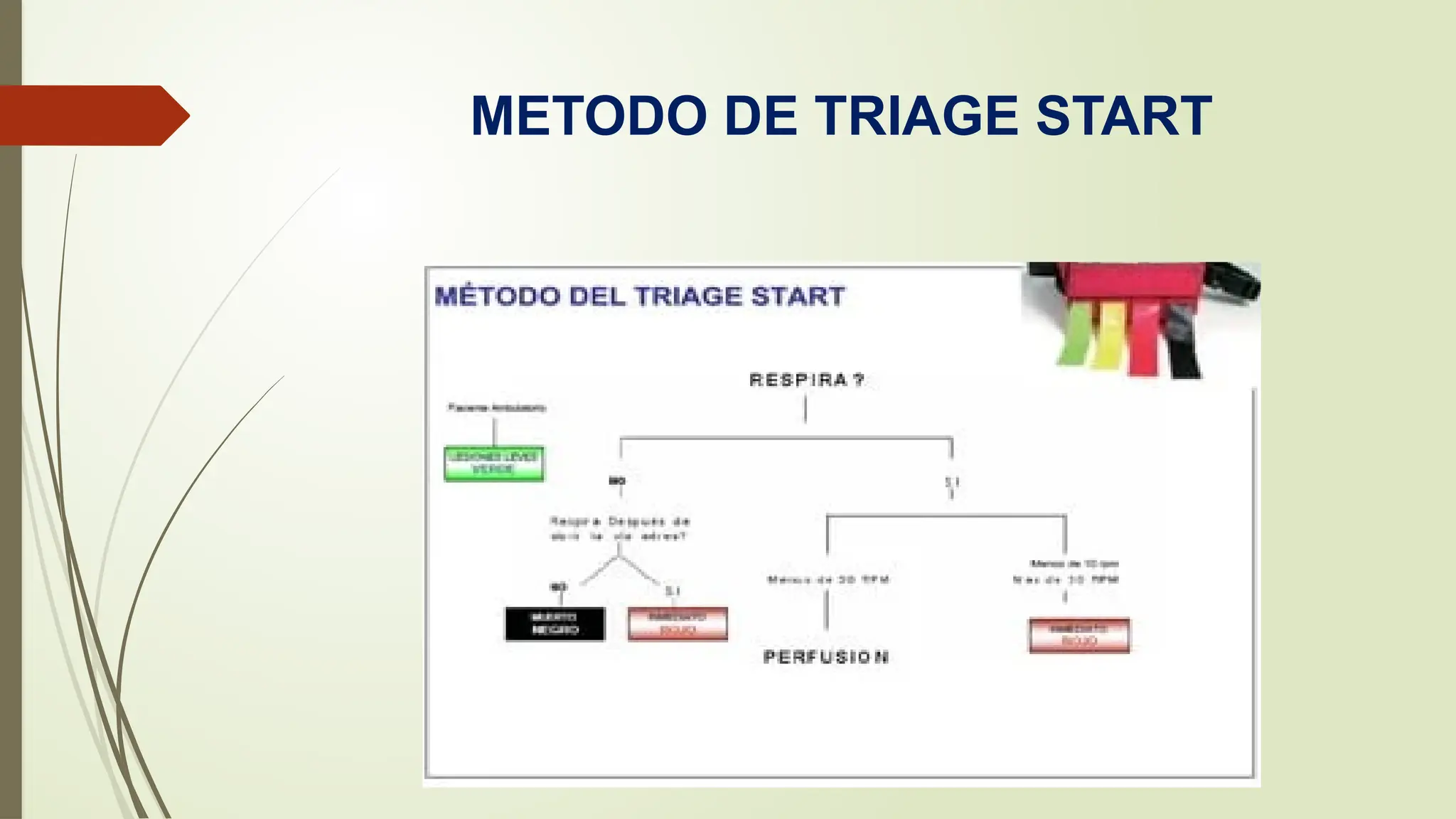 Start Rpm Triage METODO DEL TRIAGE START CLASIFICACION DE PACIENTES.pptx