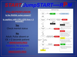 PULSE/PERFUSION
Is the RADIAL pulse present?
Is capillary refill (CR) LESS than < 2
seconds?
Yes
Check mental status
No
Adult: Pulse absent or
CR > 2 seconds patient
= IMMEDIATE/RED
Pediatric: No palpable
pulse patient =
IMMEDIATE/RED
START/JumpSTART—RPM
 