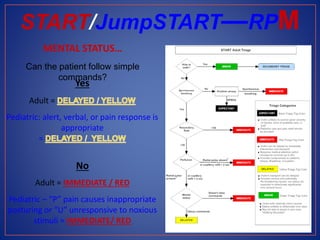 MENTAL STATUS…
Can the patient follow simple
commands?
Yes
Adult =
Pediatric: alert, verbal, or pain response is
appropriate
=
No
Adult = IMMEDIATE / RED
Pediatric – “P” pain causes inappropriate
posturing or “U” unresponsive to noxious
stimuli = IMMEDIATE/ RED
START/JumpSTART—RPM
 