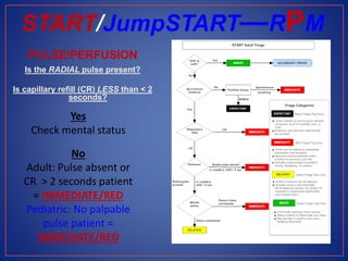 Mass Casualty Triage System START, and JumpSTART
