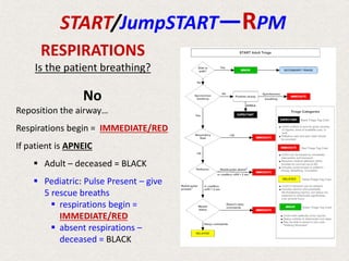 No
Reposition the airway…
Respirations begin = IMMEDIATE/RED
If patient is APNEIC
 Adult – deceased = BLACK
 Pediatric: Pulse Present – give
5 rescue breaths
 respirations begin =
IMMEDIATE/RED
 absent respirations –
deceased = BLACK
START/JumpSTART—RPM
RESPIRATIONS
Is the patient breathing?
 