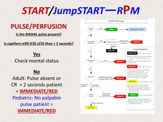 PULSE/PERFUSION
Is the RADIAL pulse present?
Is capillary refill (CR) LESS than < 2 seconds?
Yes
Check mental status
No
Adult: Pulse absent or
CR > 2 seconds patient
= IMMEDIATE/RED
Pediatric: No palpable
pulse patient =
IMMEDIATE/RED
START/JumpSTART—RPM
 