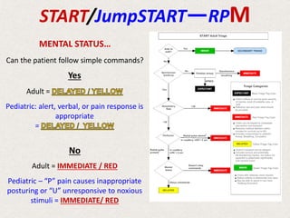 MENTAL STATUS…
Can the patient follow simple commands?
Yes
Adult =
Pediatric: alert, verbal, or pain response is
appropriate
=
No
Adult = IMMEDIATE / RED
Pediatric – “P” pain causes inappropriate
posturing or “U” unresponsive to noxious
stimuli = IMMEDIATE/ RED
START/JumpSTART—RPM
 