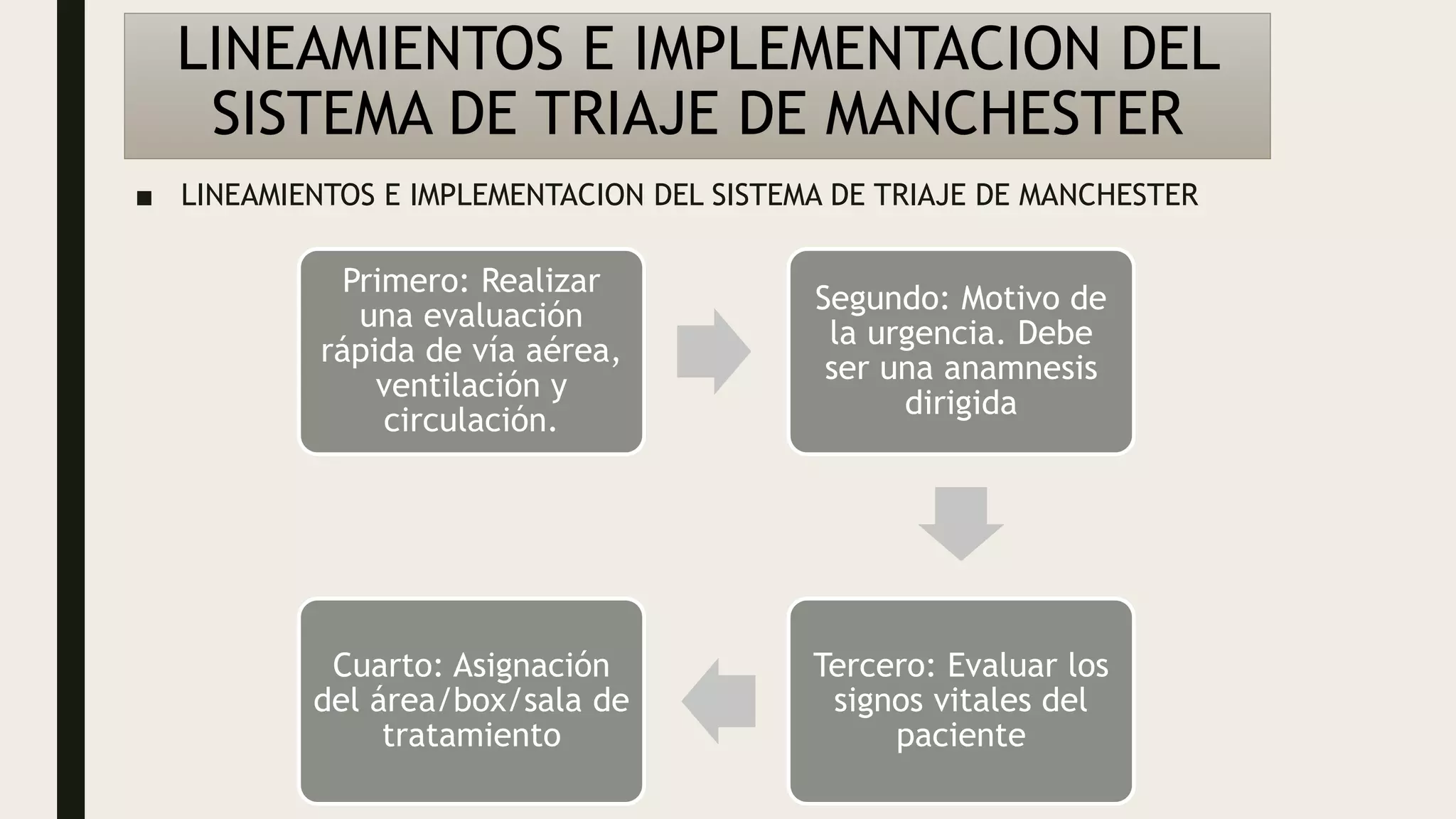 Manchester Risk Score TRIAJE DE MANCHESTER.pptx
