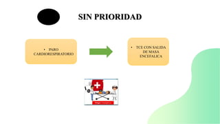 SIN PRIORIDAD
• PARO
CARDIORESPIRATORIO
• TCE CON SALIDA
DE MASA
ENCEFALICA
 