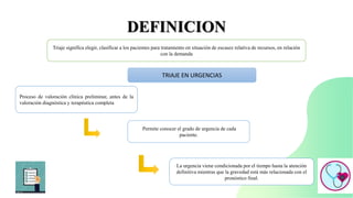 DEFINICION
Triaje significa elegir, clasificar a los pacientes para tratamiento en situación de escasez relativa de recursos, en relación
con la demanda
Proceso de valoración clínica preliminar, antes de la
valoración diagnóstica y terapéutica completa
Permite conocer el grado de urgencia de cada
paciente.
La urgencia viene condicionada por el tiempo hasta la atención
definitiva mientras que la gravedad está más relacionada con el
pronóstico final.
TRIAJE EN URGENCIAS
 