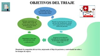 OBJETIVOS DEL TRIAJE
Principal: que los
pacientes más urgentes
sean atendidos antes.
Permitir la priorización en función
del nivel de clasificación, acorde
con la urgencia de la condición
clínica del paciente.
Asegurar la reevaluación
periódica de los pacientes que
no presentan condiciones de
riesgo vital.
Determinar el área más
adecuada para tratar
a cada paciente.
Informar al paciente y su
familia sobre el tipo de
servicio que necesita y las
perspectivas de espera
probables.
Disminuir la congestión del servicio, mejorando el flujo de pacientes y controlando las salas y
los tiempos de espera.
 