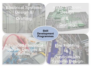 Electrical Systems
Design &
Drafting
HVAC Systems
Design
&
Drafting
Advanced Electrical
System Designs &
Audits
Fire Fighting
&
Public Health
Systems Design
Skill
Development
Programmes
 