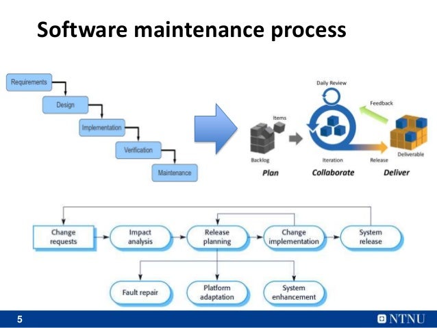 software maintanence