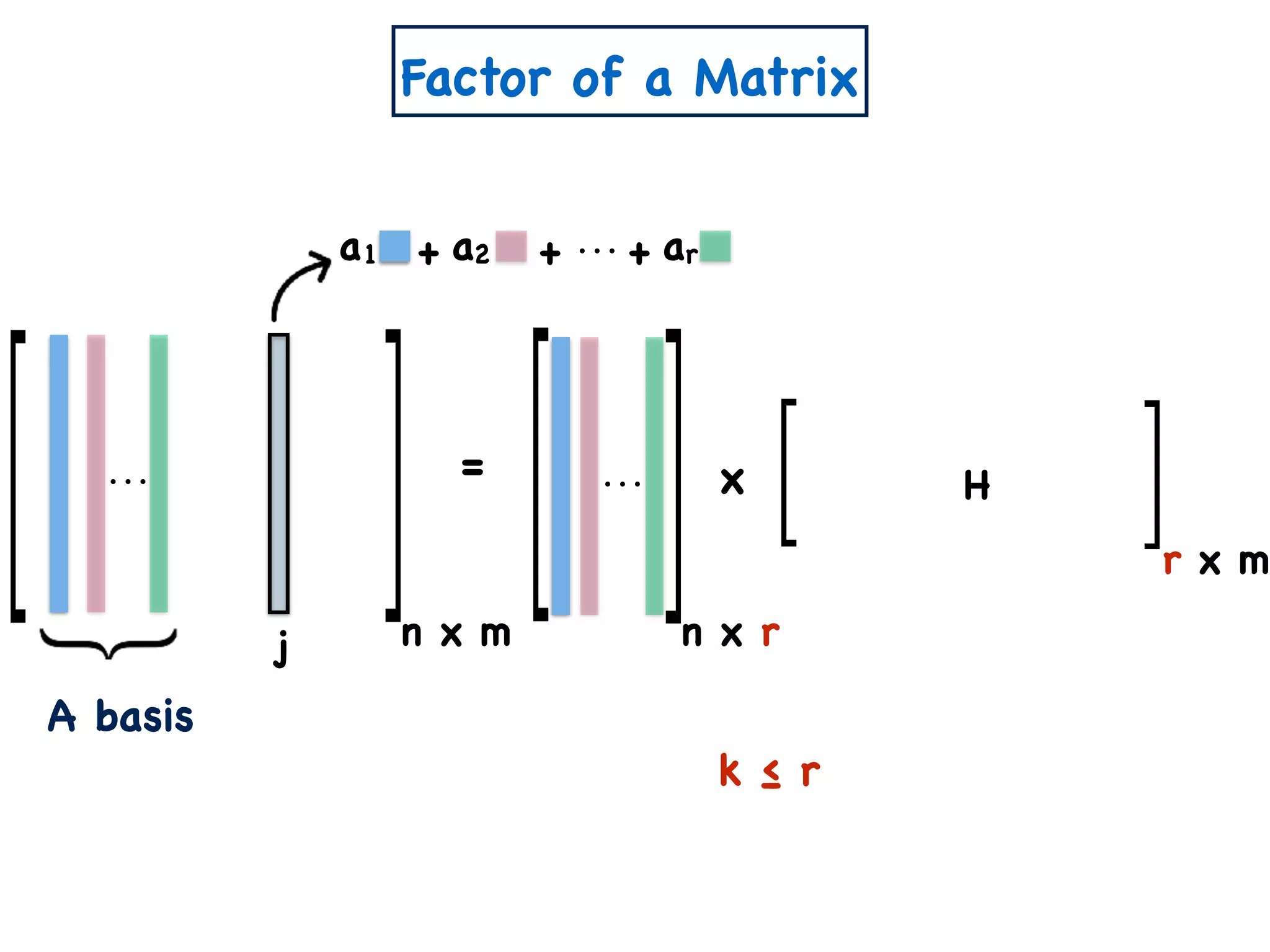 Non-negative Matrix Factorization | PPT
