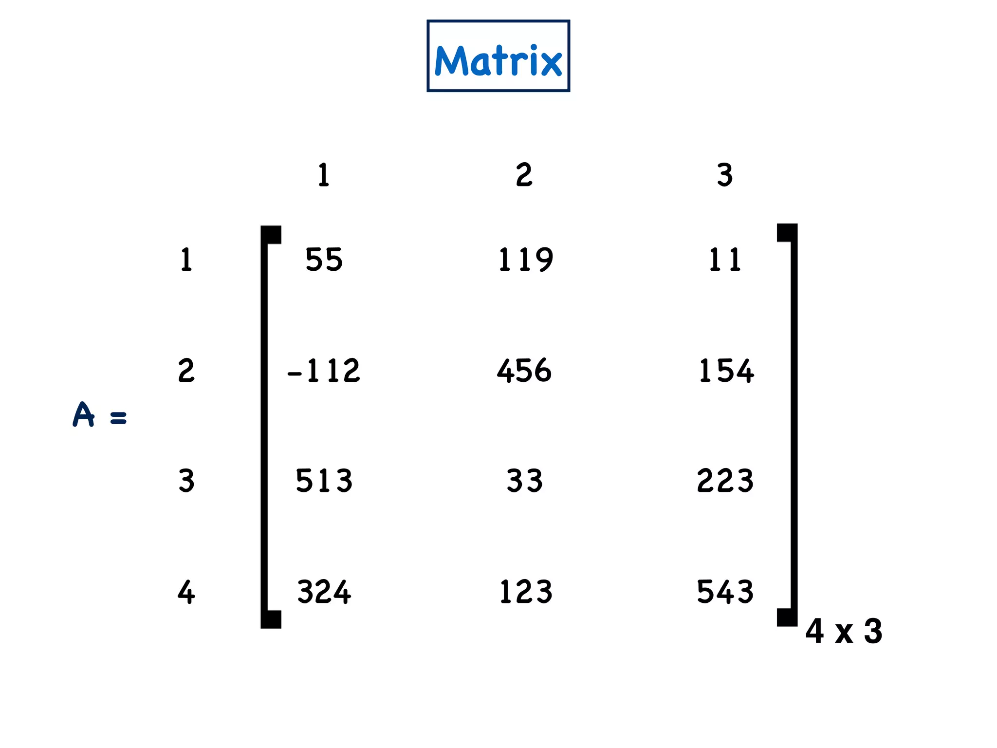 Matrix
1 2 3
1 55 119 11
2 -112 456 154
3 513 33 223
4 324 123 543
4 x 3
A =
 