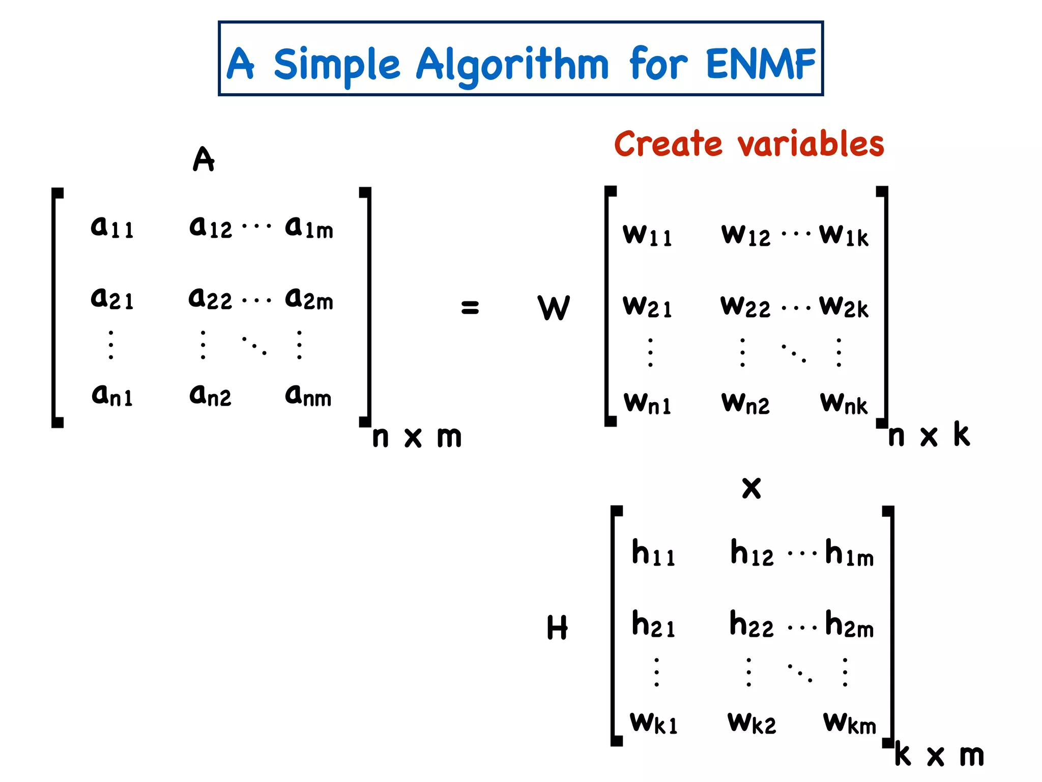 A Simple Algorithm for ENMF
= W
x
n x k
w11 w12 w1k
w21 w22 w2k
wn1 wn2 wnk
k x m
h11 h12 h1m
h21 h22 h2m
wk1 wk2 wkm
Create variables
n x m
A
a11 a12 a1m
a21 a22 a2m
an1 an2 anm
H
 
