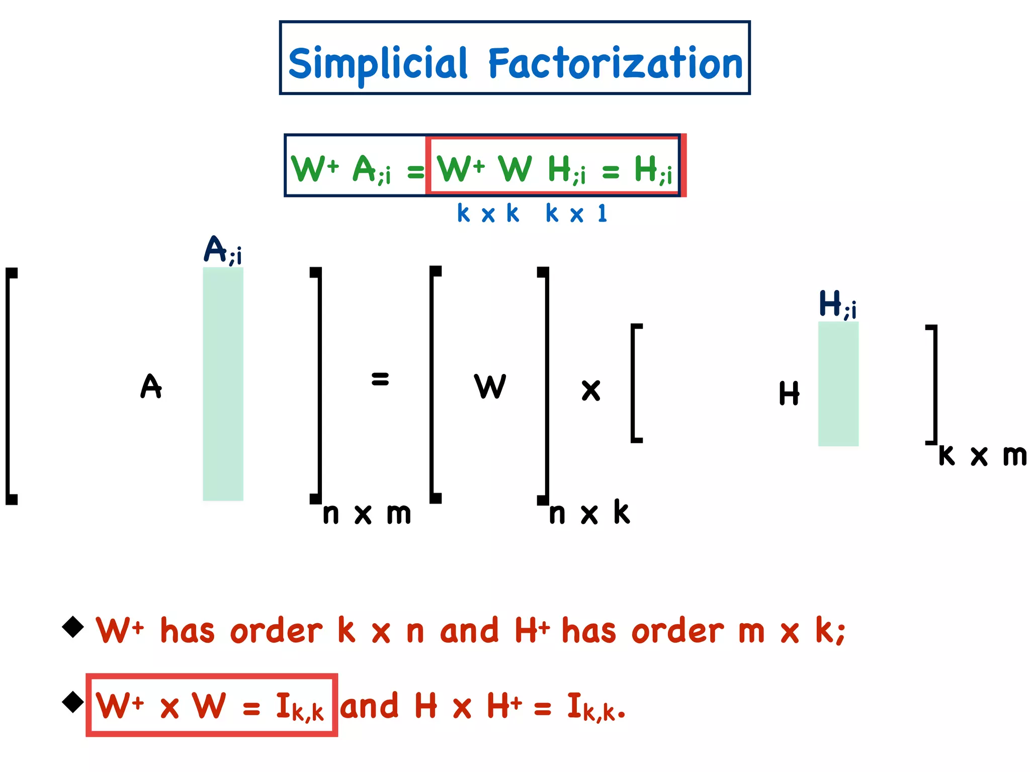 Simplicial Factorization
n x m
= xA W H
n x k
k x m
W+ has order k x n and H+ has order m x k;
W+ x W = Ik,k and H x H+ = Ik,k.
A;i
H;i
k x k k x 1
W+ A;i = W+ W H;i = H;i
 