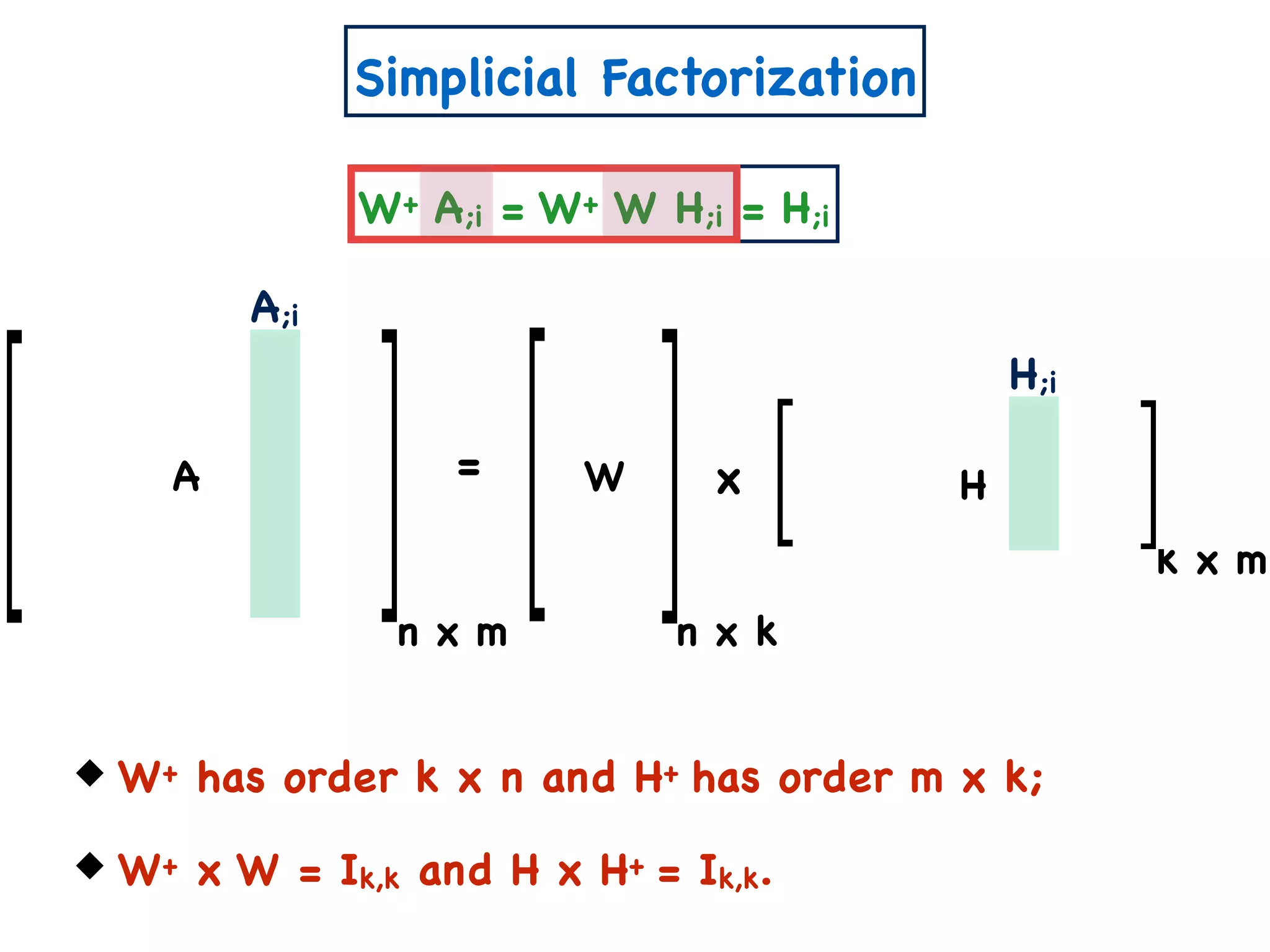 Simplicial Factorization
n x m
= xA W H
n x k
k x m
W+ has order k x n and H+ has order m x k;
W+ x W = Ik,k and H x H+ = Ik,k.
A;i
W+ A;i = W+ W H;i = H;i
H;i
 
