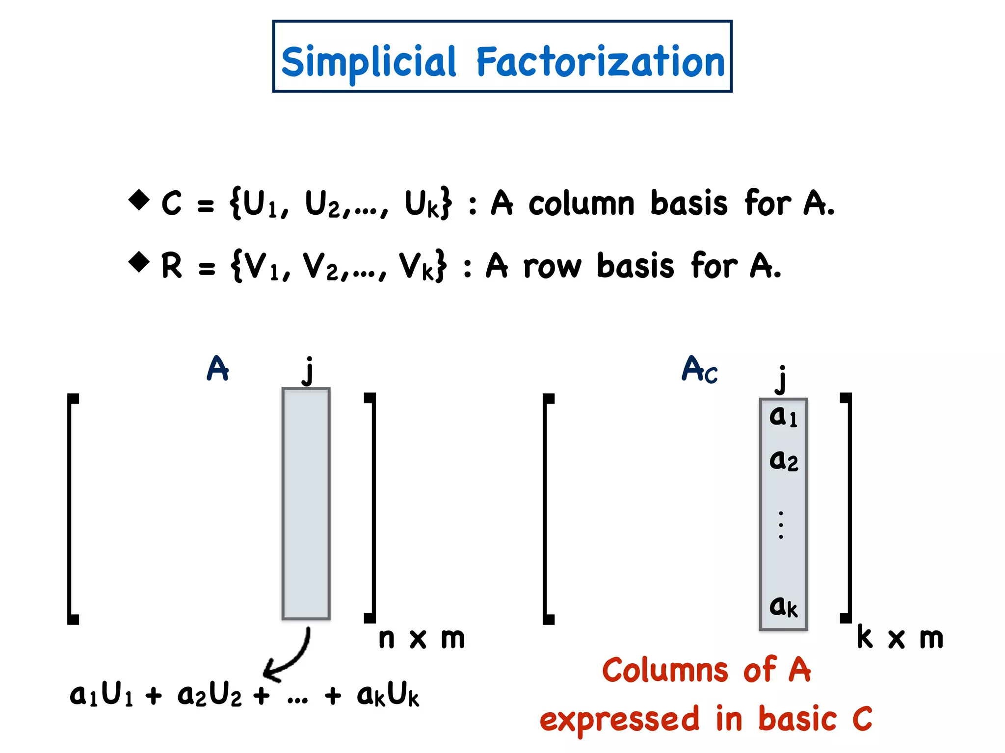 Simplicial Factorization
C = {U1, U2,…, Uk} : A column basis for A.
R = {V1, V2,…, Vk} : A row basis for A.
A
Columns of A
expressed in basic C
a1U1 + a2U2 + … + akUk
j AC
k x mn x m
a1
a2
ak
j
 