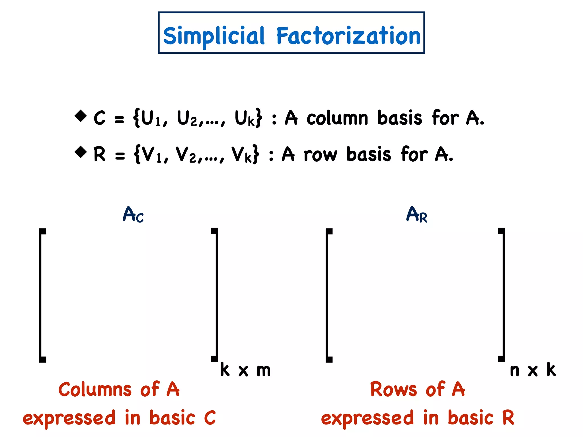 Simplicial Factorization
AC AR
Columns of A
expressed in basic C
Rows of A
expressed in basic R
n x kk x m
C = {U1, U2,…, Uk} : A column basis for A.
R = {V1, V2,…, Vk} : A row basis for A.
 