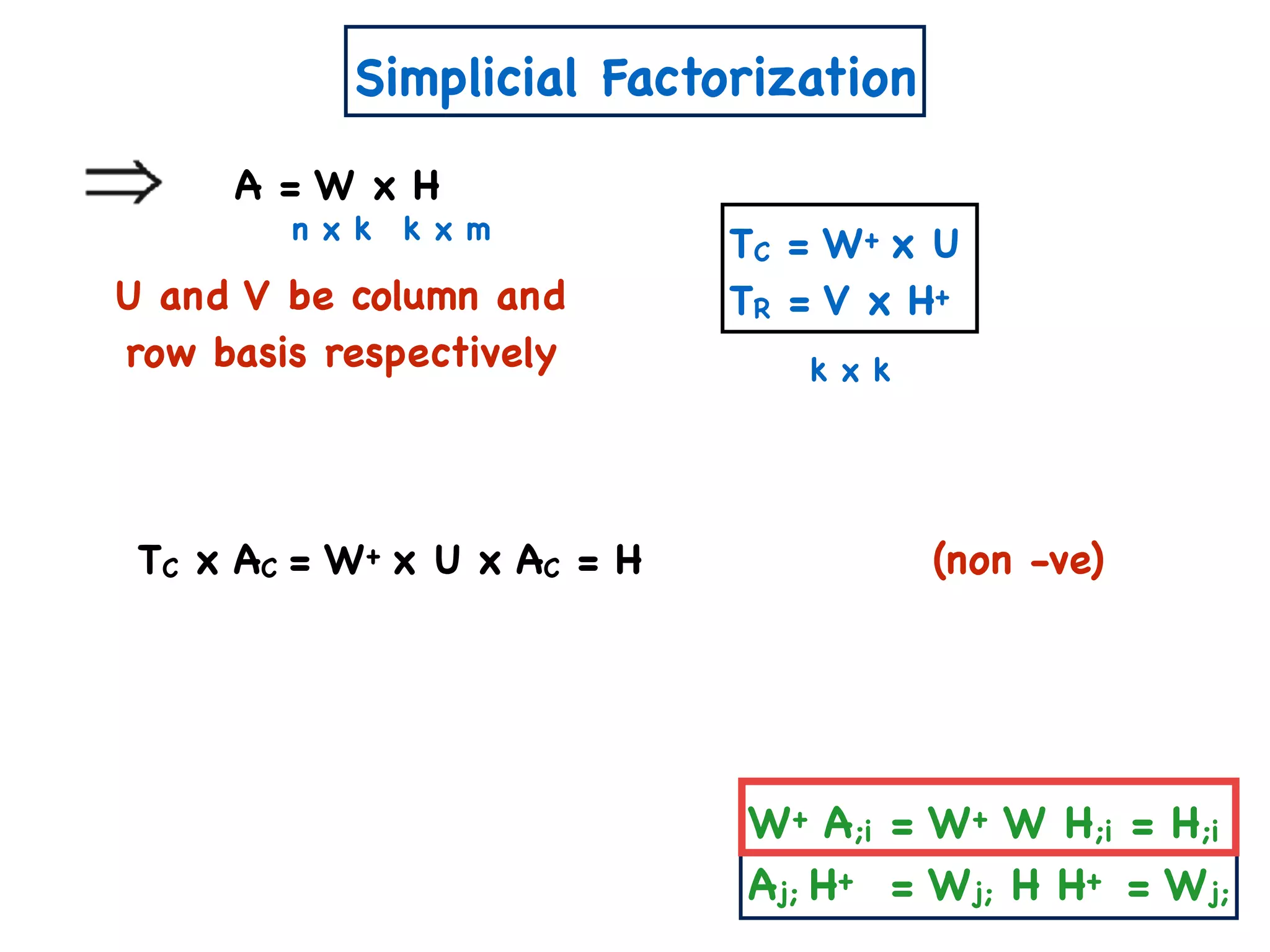 Simplicial Factorization
A = W x H
n x k k x m
U and V be column and
row basis respectively
TC = W+ x U
TR = V x H+
k x k
TC x AC = W+ x U x AC = H
W+ A;i = W+ W H;i = H;i
Aj; H+ = Wj; H H+ = Wj;
(non -ve)
 