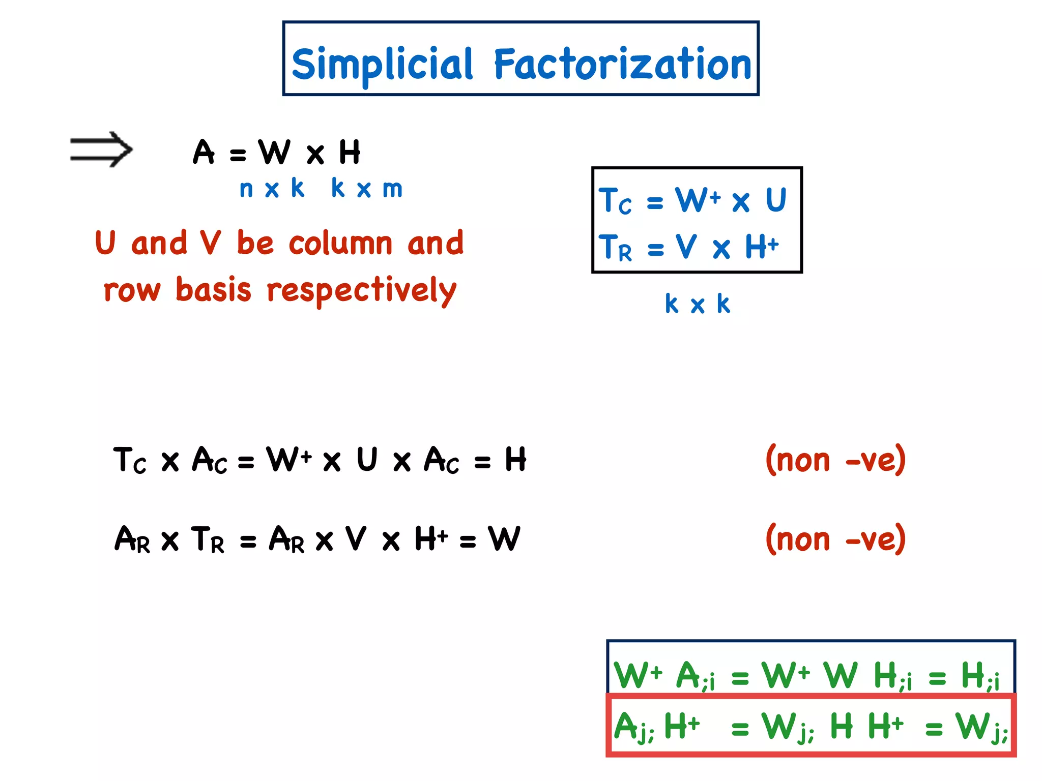 Simplicial Factorization
A = W x H
n x k k x m
U and V be column and
row basis respectively
TC = W+ x U
TR = V x H+
k x k
TC x AC = W+ x U x AC = H
W+ A;i = W+ W H;i = H;i
Aj; H+ = Wj; H H+ = Wj;
AR x TR = AR x V x H+ = W
(non -ve)
(non -ve)
 
