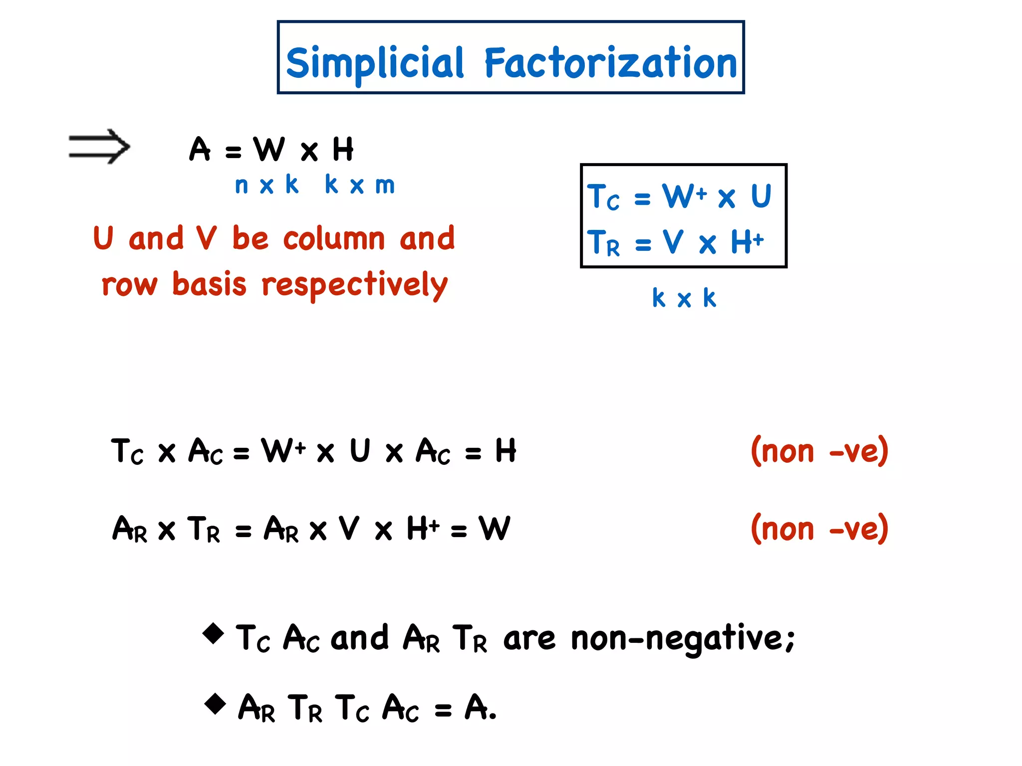 Simplicial Factorization
A = W x H
n x k k x m
U and V be column and
row basis respectively
TC = W+ x U
TR = V x H+
k x k
TC x AC = W+ x U x AC = H (non -ve)
AR x TR = AR x V x H+ = W (non -ve)
TC AC and AR TR are non-negative;
AR TR TC AC = A.
 