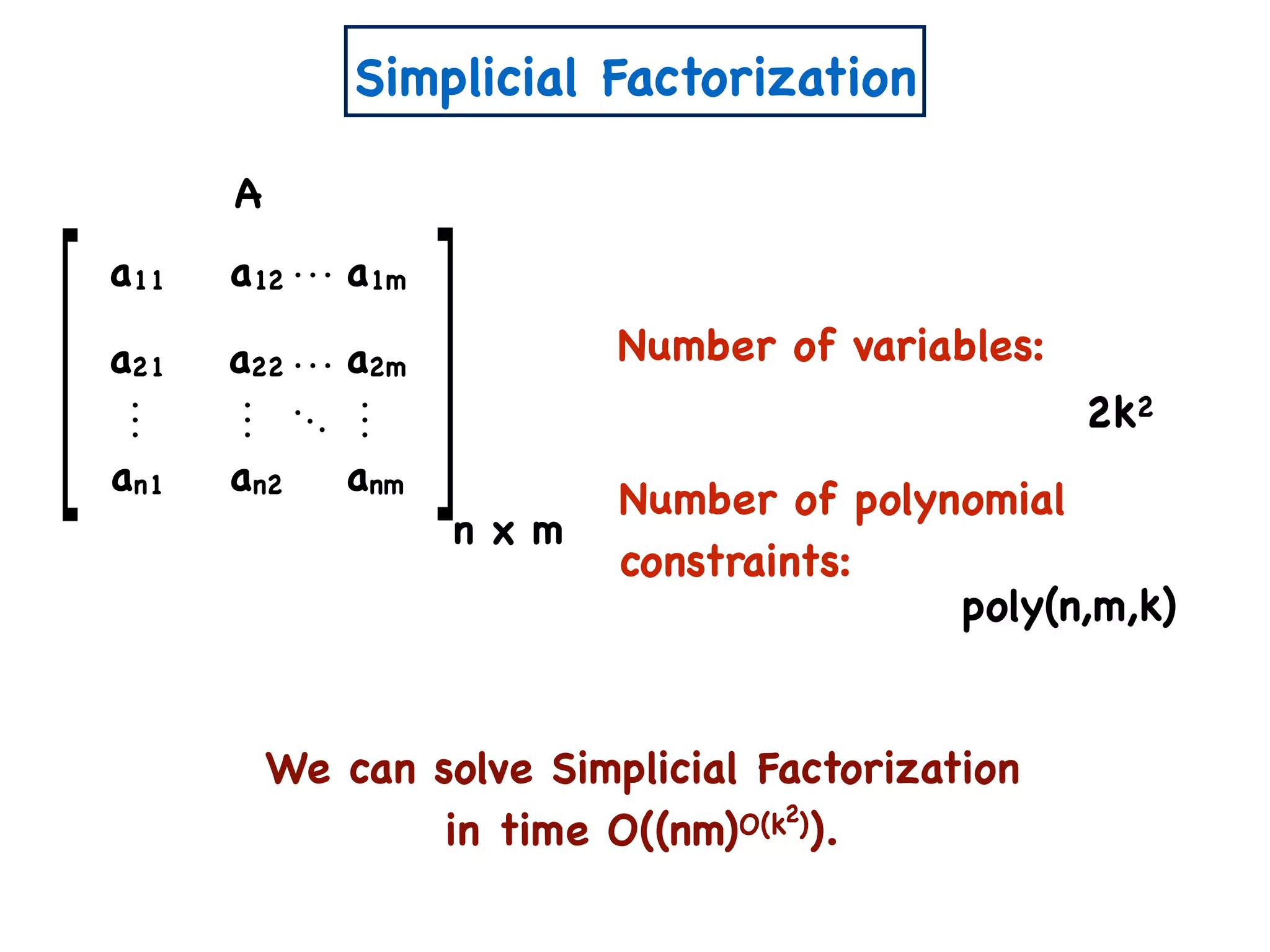 n x m
A
a11 a12 a1m
a21 a22 a2m
an1 an2 anm
Number of variables:
Number of polynomial
constraints:
2k2
poly(n,m,k)
Simplicial Factorization
We can solve Simplicial Factorization
in time O((nm)O(k )).
2
 
