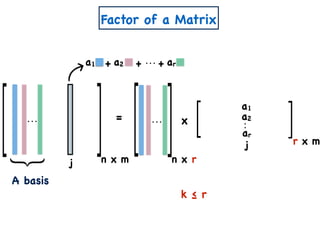 n x m
= x
k ≤ r
a1 a2 ar+ + +
j
a1
a2
ar
n x r
r x m
Factor of a Matrix
A basis
j
 