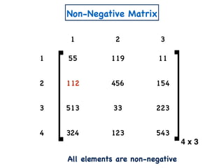 Non-Negative Matrix
1 2 3
1 55 119 11
2 112 456 154
3 513 33 223
4 324 123 543
4 x 3
All elements are non-negative
 