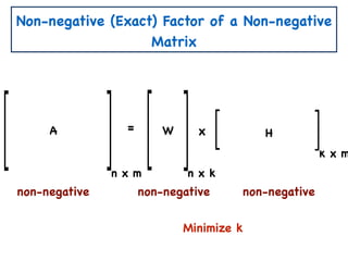 Non-negative (Exact) Factor of a Non-negative
Matrix
n x m
= xA W H
Minimize k
n x k
k x m
non-negative non-negative non-negative
 