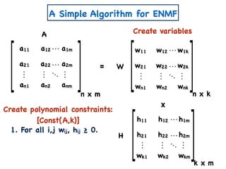 A Simple Algorithm for ENMF
n x m
A
W
a11 a12 a1m
a21 a22 a2m
an1 an2 anm
x
n x k
w11 w12 w1k
w21 w22 w2k
wn1 wn2 wnk
k x m
h11 h12 h1m
h21 h22 h2m
wk1 wk2 wkm
Create variables
=
H
Create polynomial constraints:
[Const(A,k)]
1. For all i,j wij, hij ≥ 0.
 
