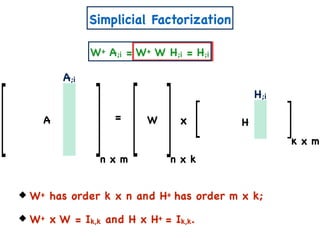 Simplicial Factorization
n x m
= xA W H
n x k
k x m
W+ has order k x n and H+ has order m x k;
W+ x W = Ik,k and H x H+ = Ik,k.
A;i
H;i
W+ A;i = W+ W H;i = H;i
 