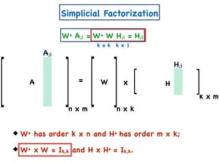 Simplicial Factorization
n x m
= xA W H
n x k
k x m
W+ has order k x n and H+ has order m x k;
W+ x W = Ik,k and H x H+ = Ik,k.
A;i
H;i
k x k k x 1
W+ A;i = W+ W H;i = H;i
 