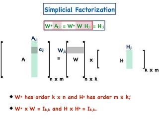 Simplicial Factorization
n x m
= xA W H
n x k
k x m
W+ has order k x n and H+ has order m x k;
W+ x W = Ik,k and H x H+ = Ik,k.
A;i
H;i
aji Wj;
W+ A;i = W+ W H;i = H;i
 