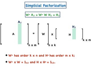 Simplicial Factorization
n x m
= xA W H
n x k
k x m
W+ has order k x n and H+ has order m x k;
W+ x W = Ik,k and H x H+ = Ik,k.
A;i
H;i
W+ A;i = W+ W H;i = H;i
 