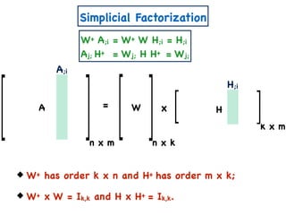 Simplicial Factorization
n x m
= xA W H
n x k
k x m
W+ has order k x n and H+ has order m x k;
W+ x W = Ik,k and H x H+ = Ik,k.
A;i
H;i
W+ A;i = W+ W H;i = H;i
Aj; H+ = Wj; H H+ = Wj;
 