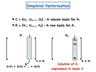 Simplicial Factorization
C = {U1, U2,…, Uk} : A column basis for A.
R = {V1, V2,…, Vk} : A row basis for A.
A
Columns of A
expressed in basic C
a1U1 + a2U2 + … + akUk
j AC
k x mn x m
a1
a2
ak
j
 